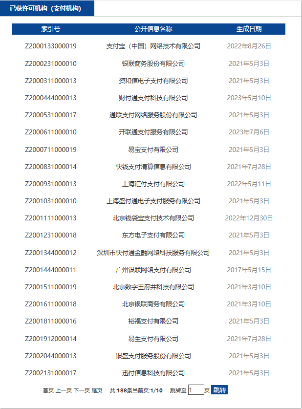 截至2023年7月持有支付牌照的机构.png